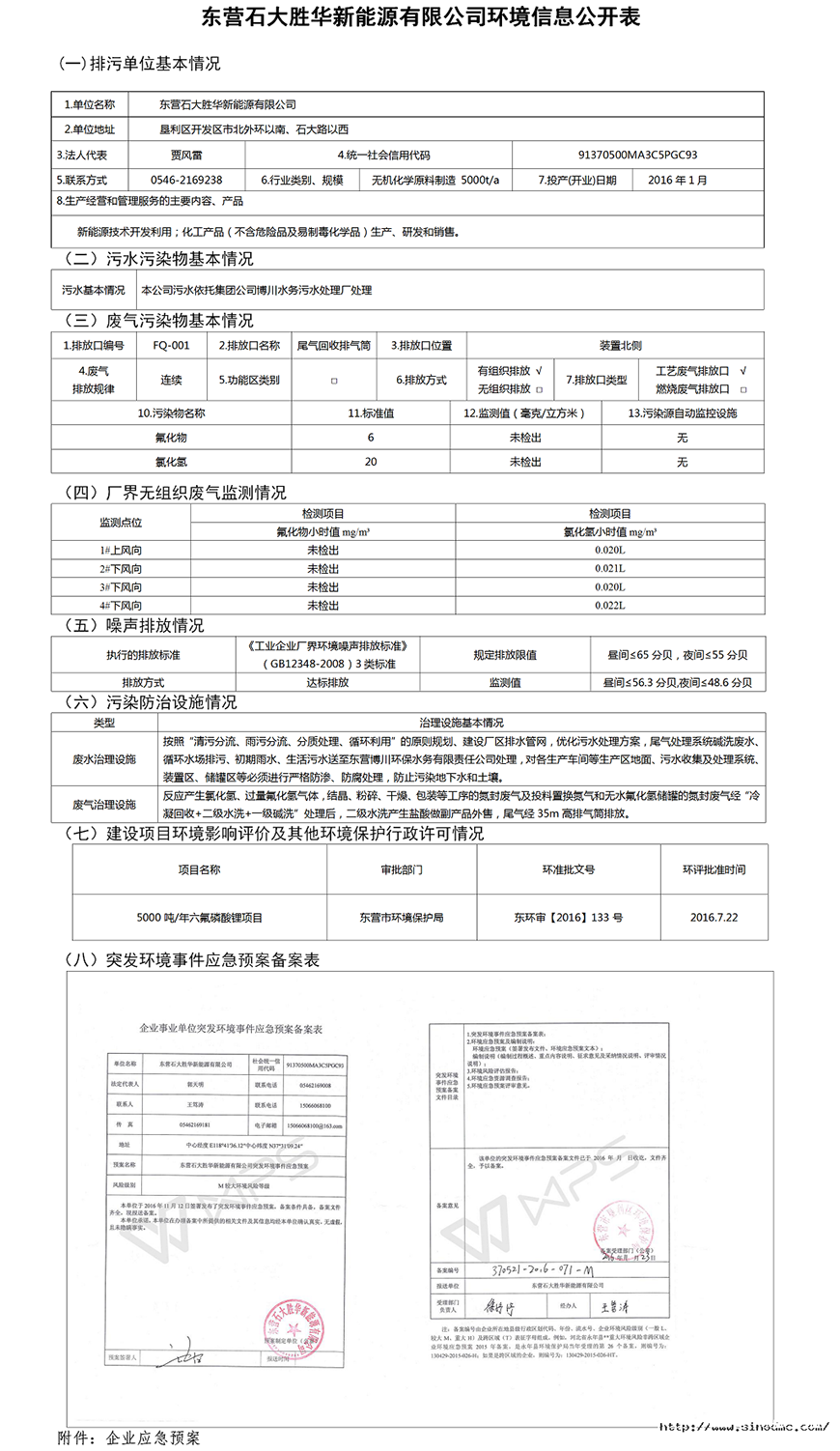 东营石大胜华新能源有限公司环境信息公开表