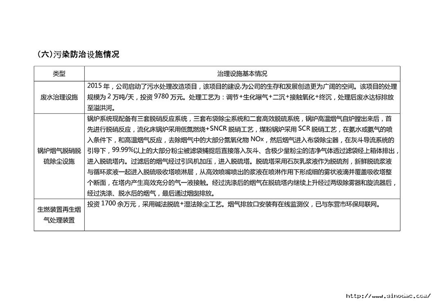 企事业单位环境信息公开表2018年第4季度