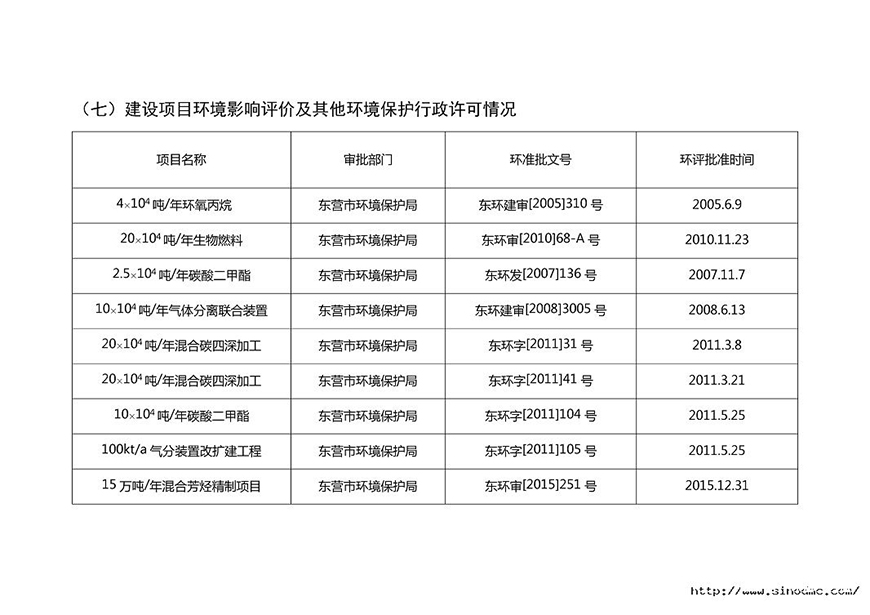 企事业单位环境信息公开表2018年第4季度