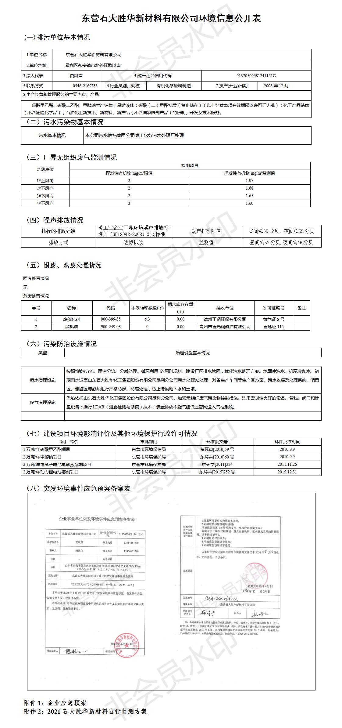 东营石大胜华新材料有限公司环境信息公开表.jpg