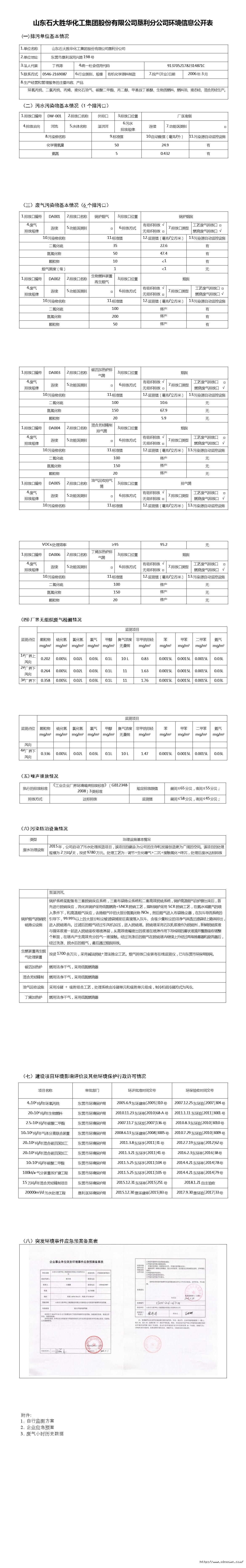 企事业单位环境信息公开表2019年第1季度.jpeg