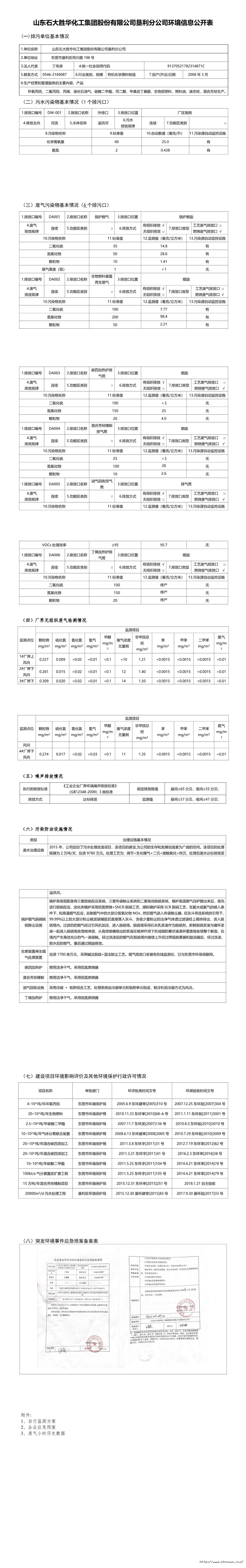 山东石大胜华化工集团股份有限公司垦利分公司环境信息公开表.jpg