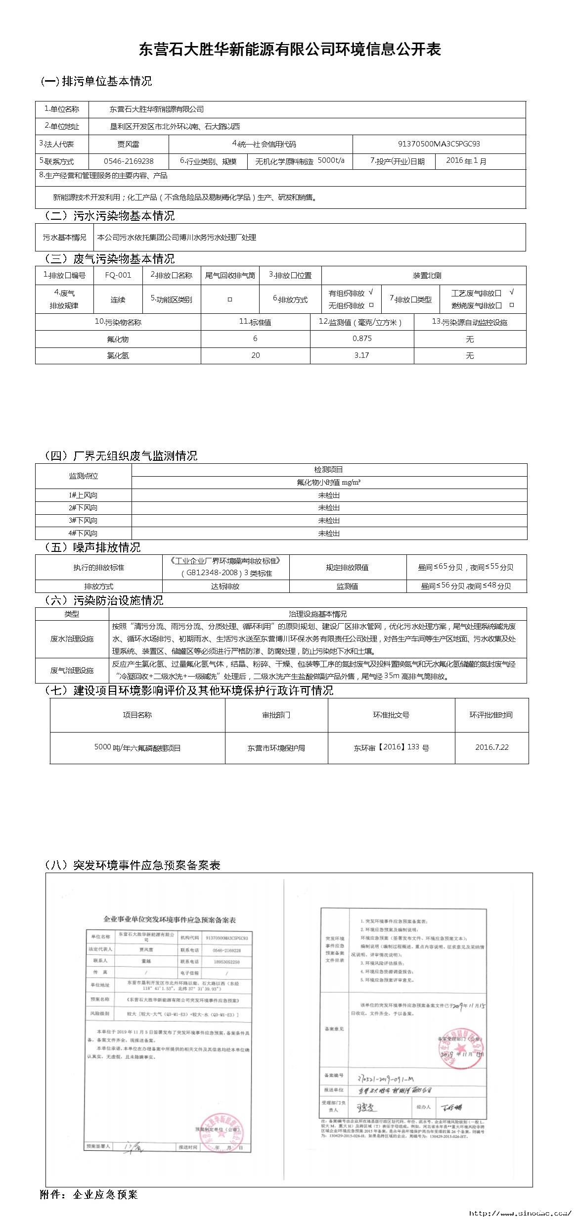 东营石大胜华新能源有限公司环境信息公开表.jpg