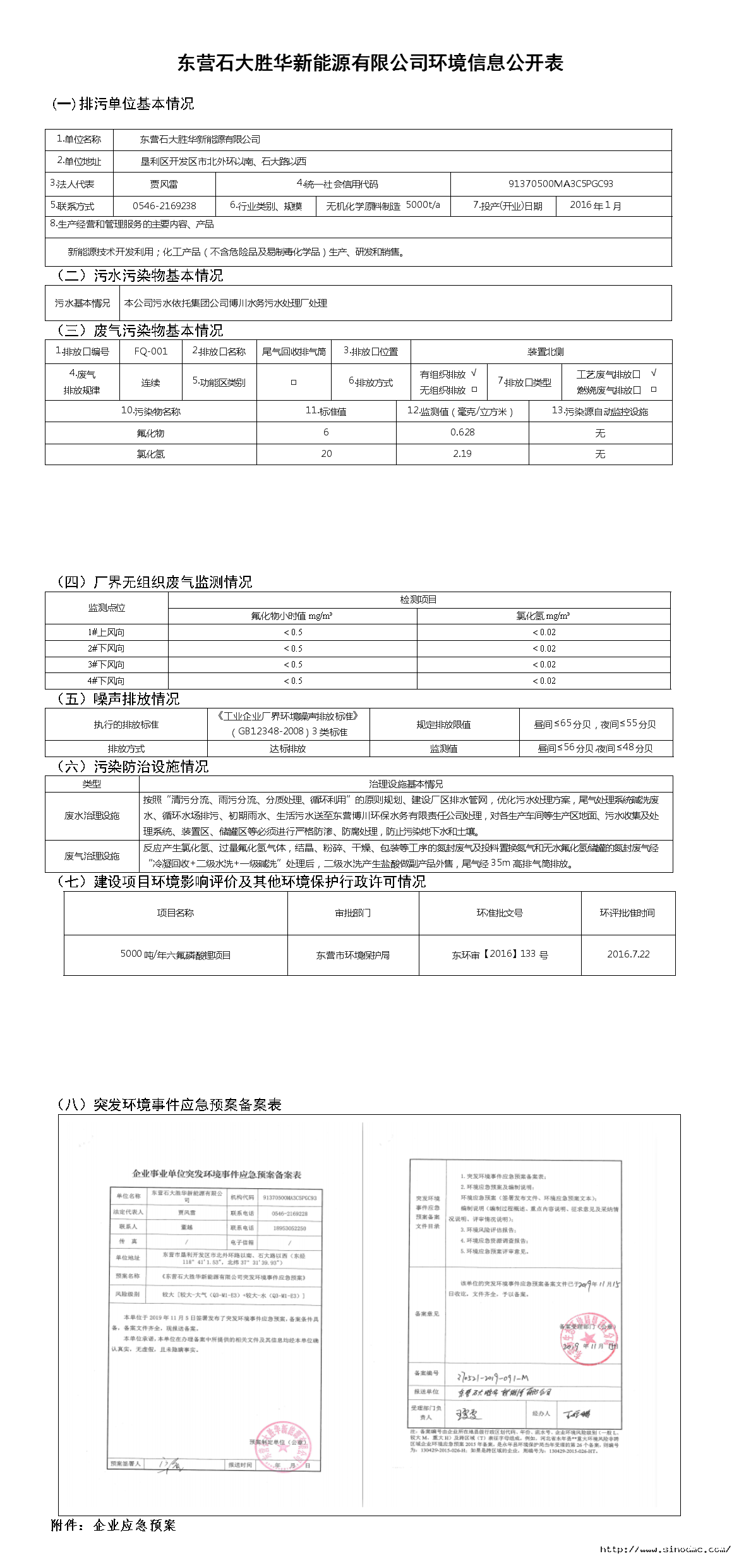 东营石大胜华新能源有限公司环境信息公开表.png