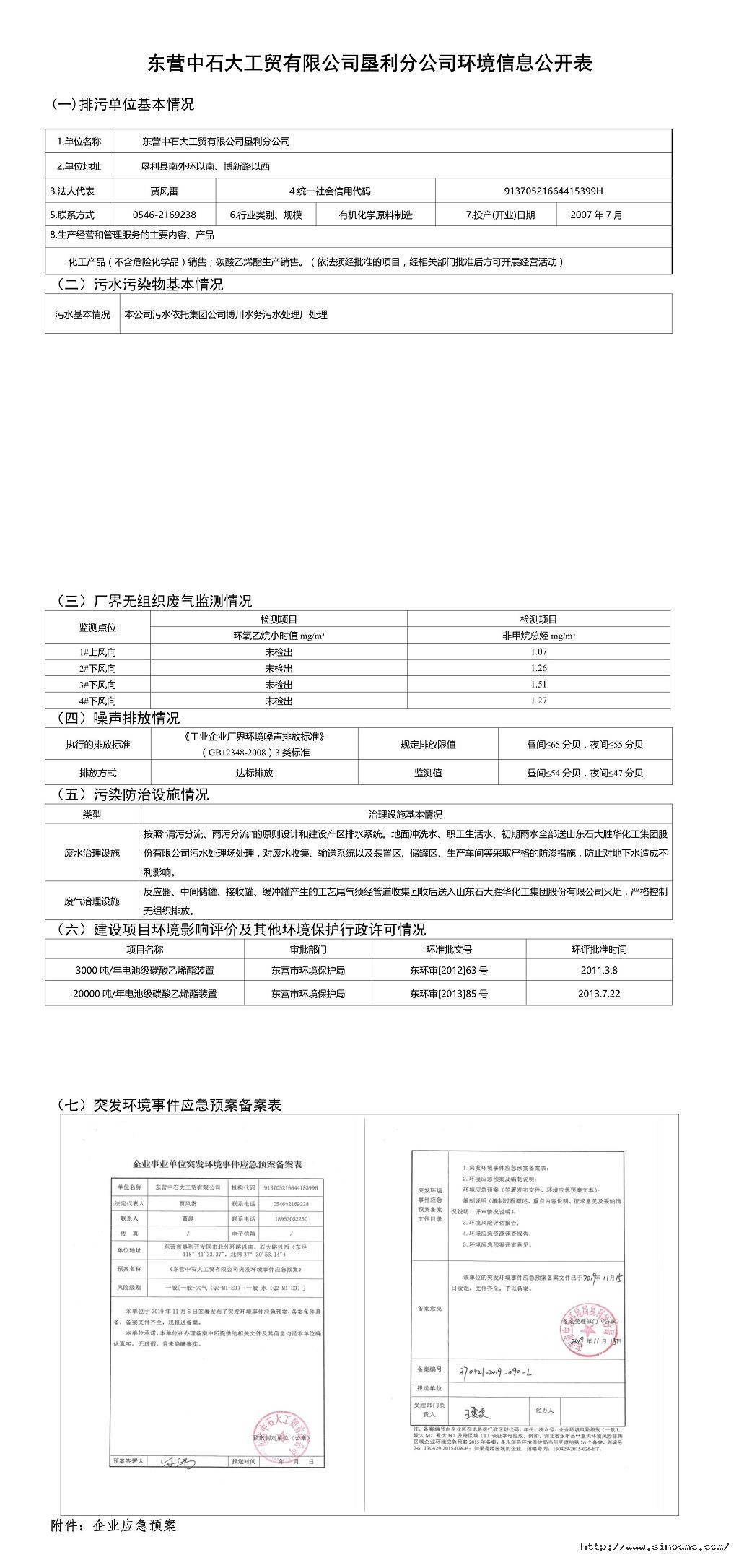 东营中石大工贸有限公司垦利分公司环境信息公开表.jpg